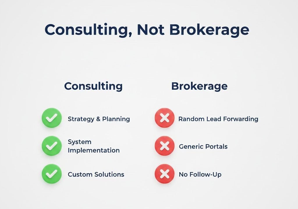 Consulting, Not Brokerage