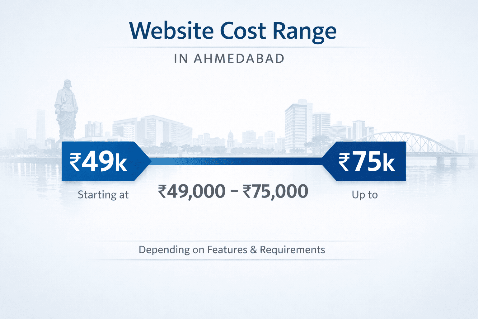 infographic showing ₹49k–₹75k website cost range