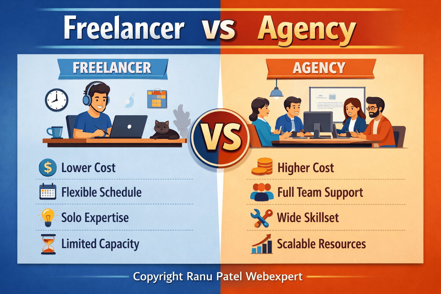 Freelancer vs Agency
