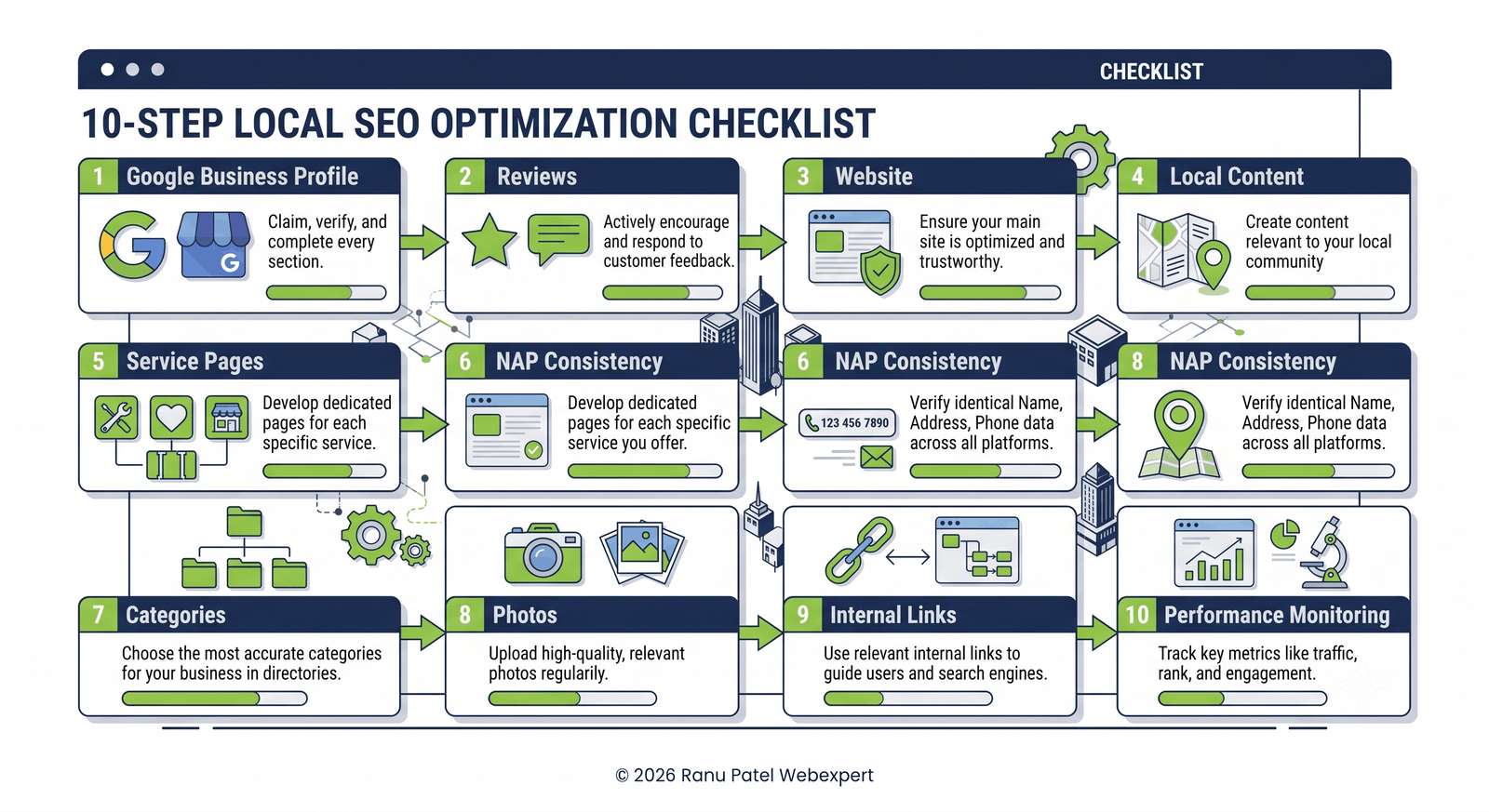 10-Step Local SEO Optimization Checklist