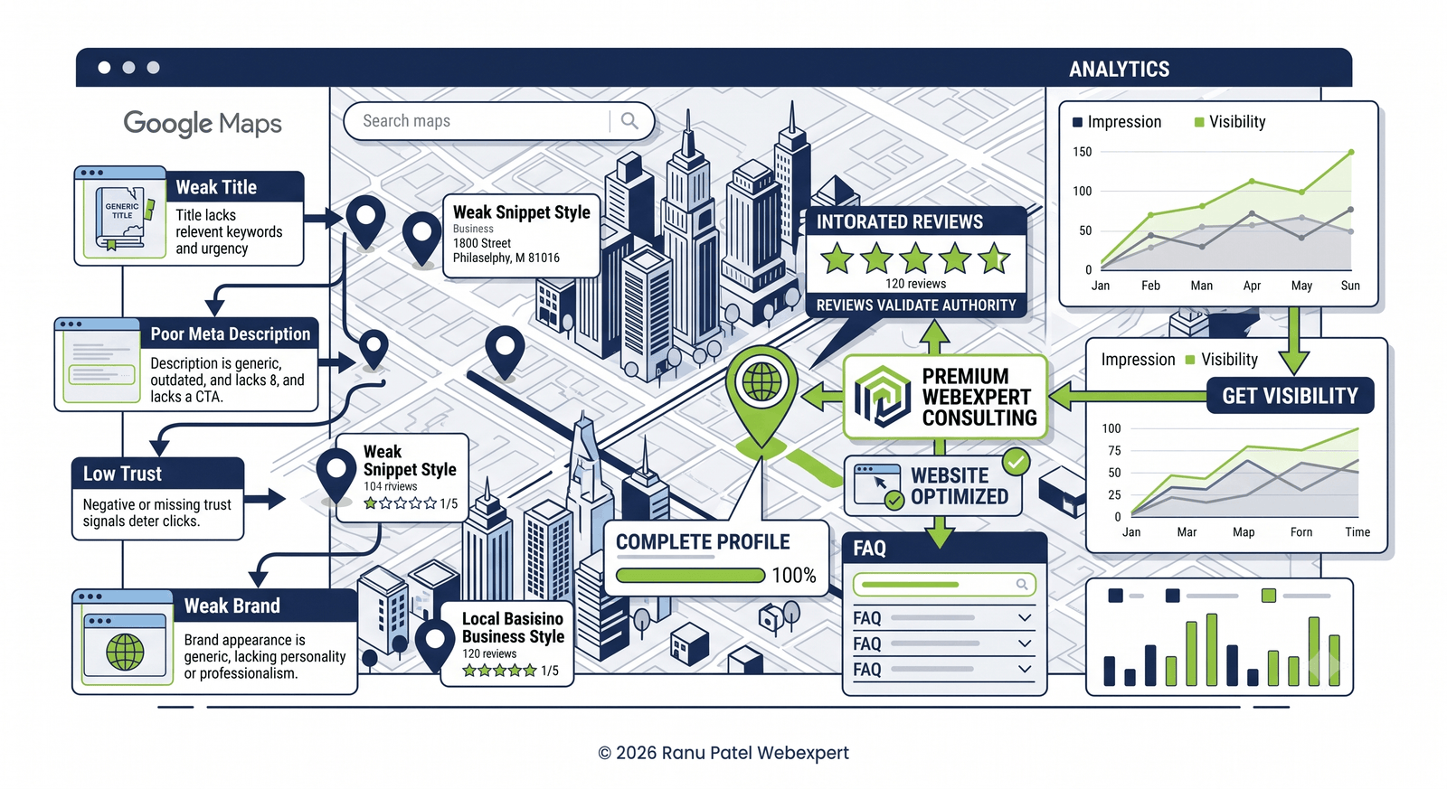 how Google decides which local business to recommend - RP