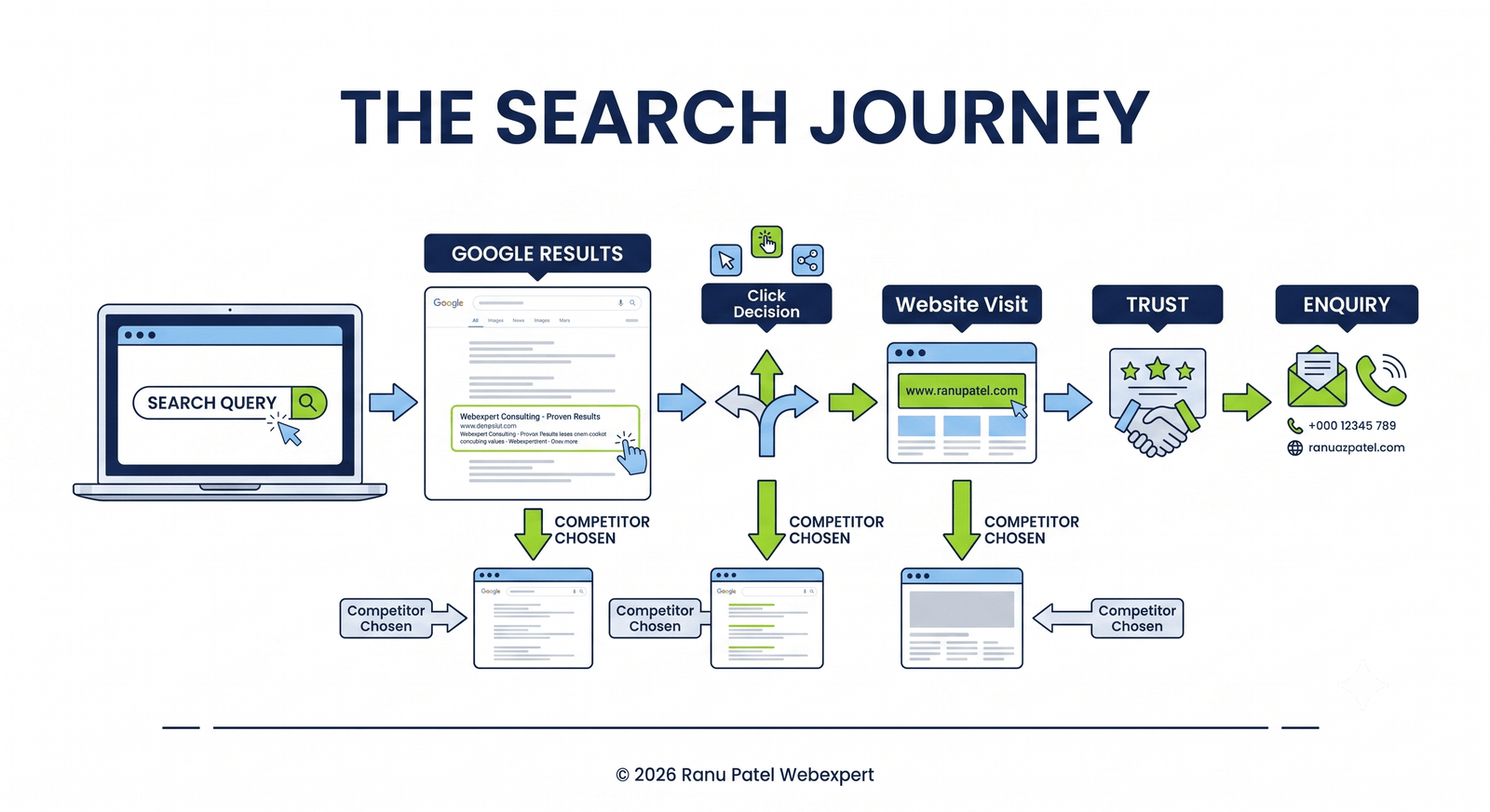 Search Journey