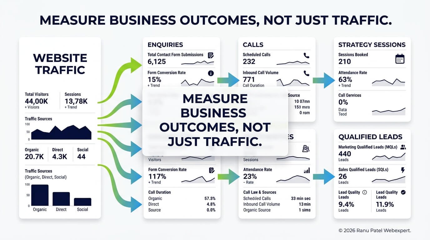 measure reason