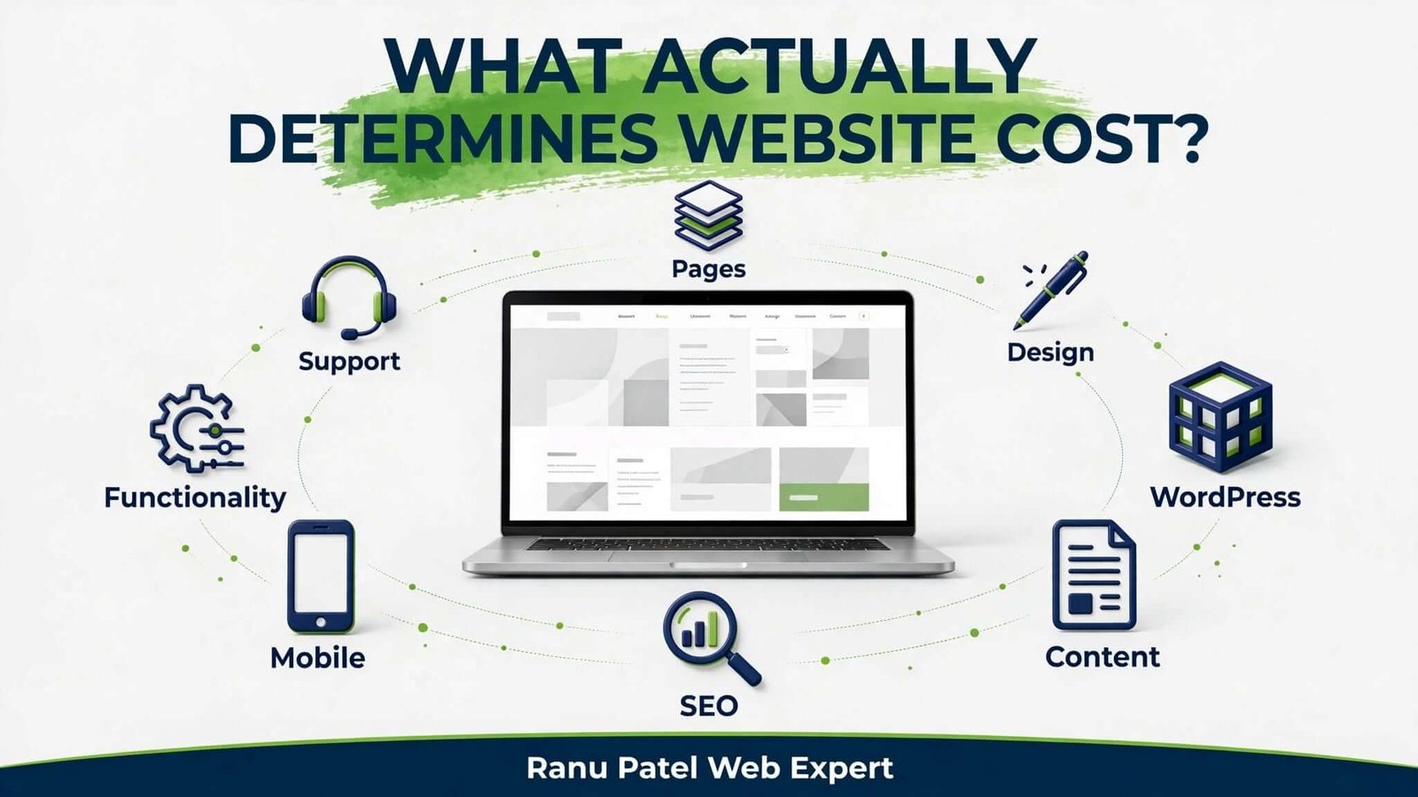 What Determines Website Cost